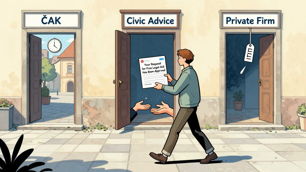 Osoba jde po náměstí s e-mailem o schválení bezplatné právní pomoci, za ní tři cesty k pomocí.